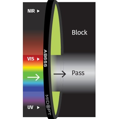 Filtre MidOpt AB555 — courbe de transmission