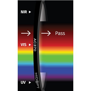 Filtre MidOpt AC370 — courbe de transmission