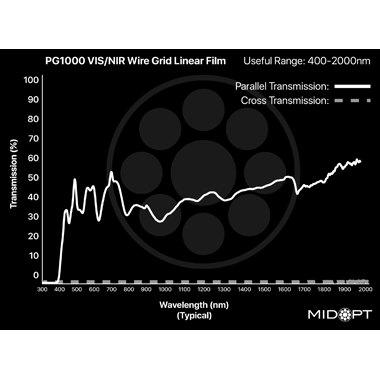 Filtre MidOpt PG1000 — courbe de transmission